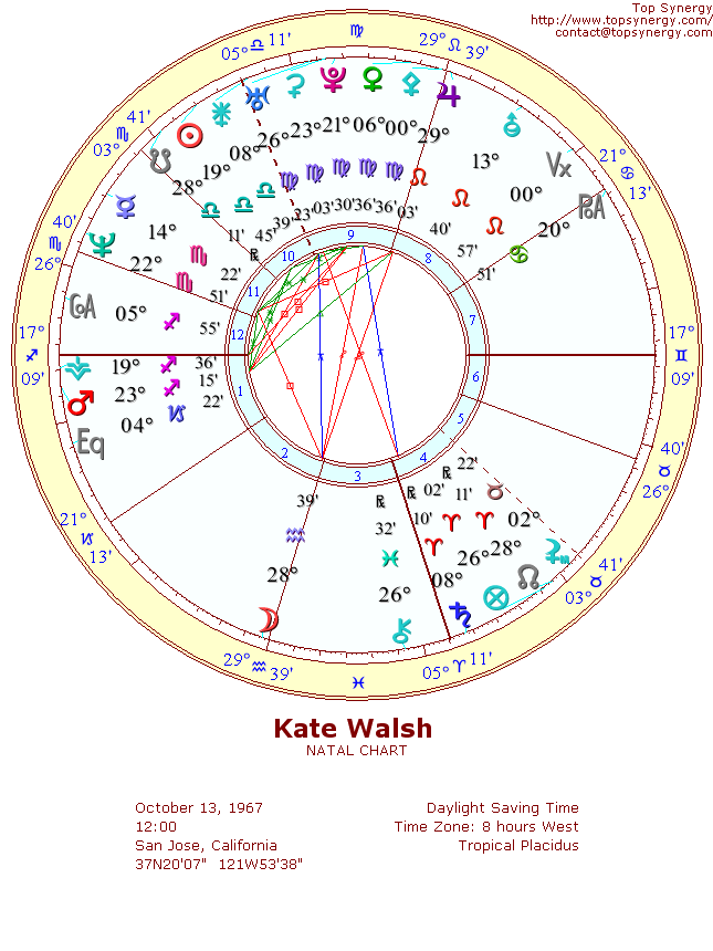 Kate Walsh natal wheel chart