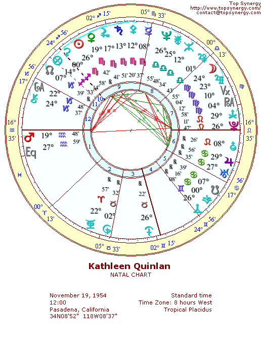 Kathleen Quinlan natal wheel chart