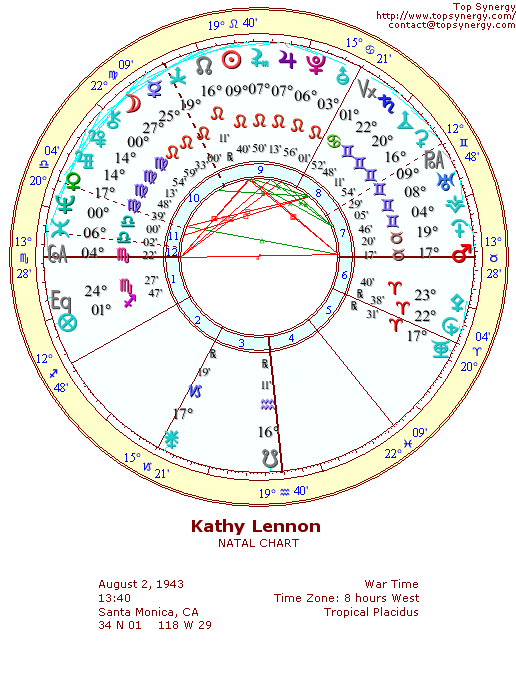 Kathy Lennon natal wheel chart