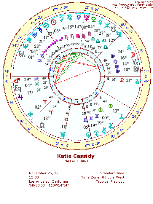 Katie Cassidy natal wheel chart