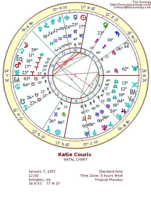 Katie Couric natal wheel chart