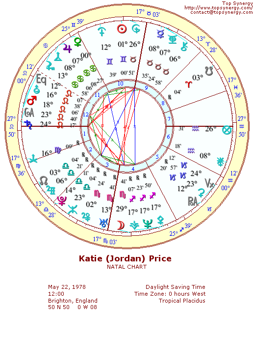 Katie Price (Jordan) natal wheel chart