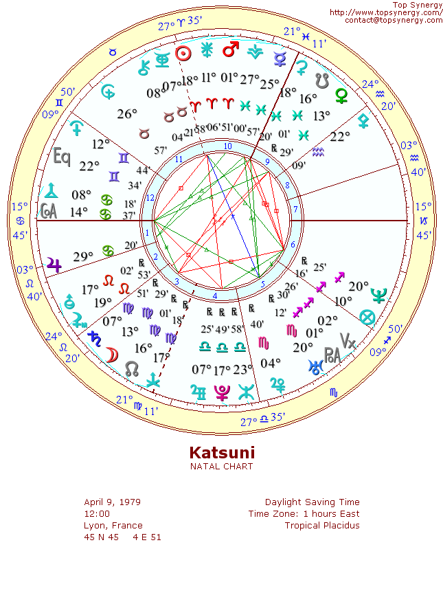 Katsuni natal wheel chart