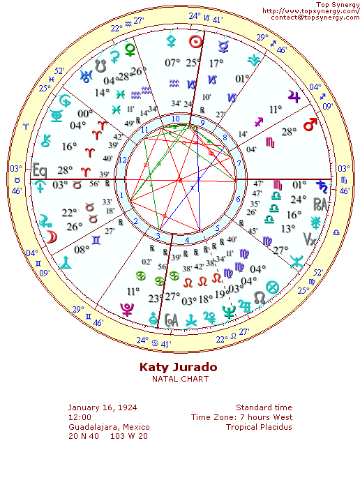 Katy Jurado natal wheel chart