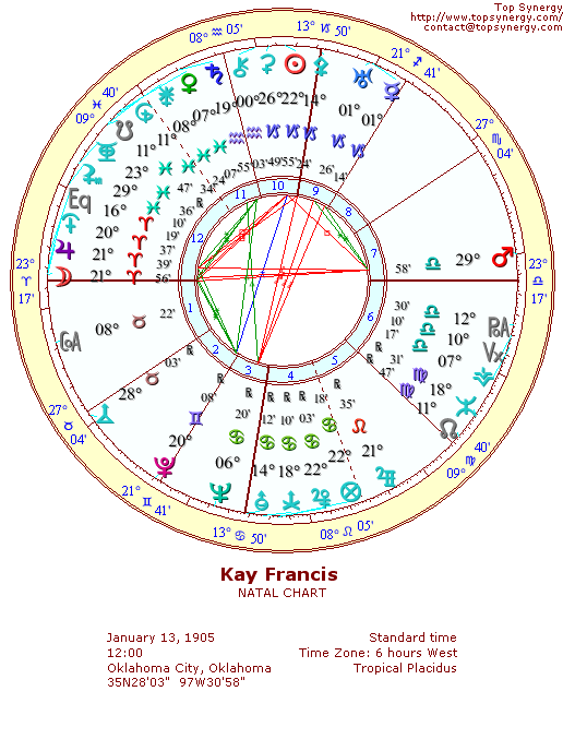 Kay Francis natal wheel chart