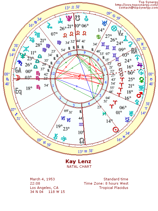Kay Lenz natal wheel chart
