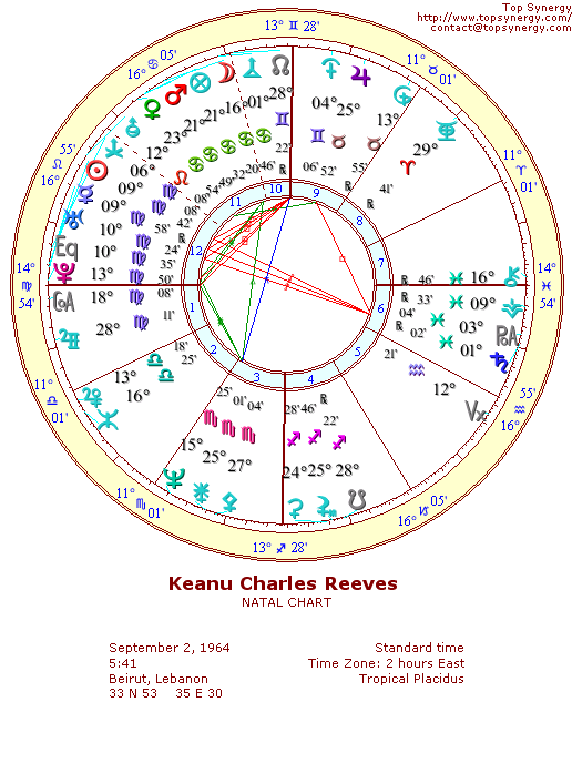 Keanu Reeves natal wheel chart