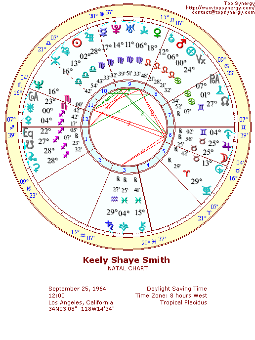 Keely Shaye Smith natal wheel chart