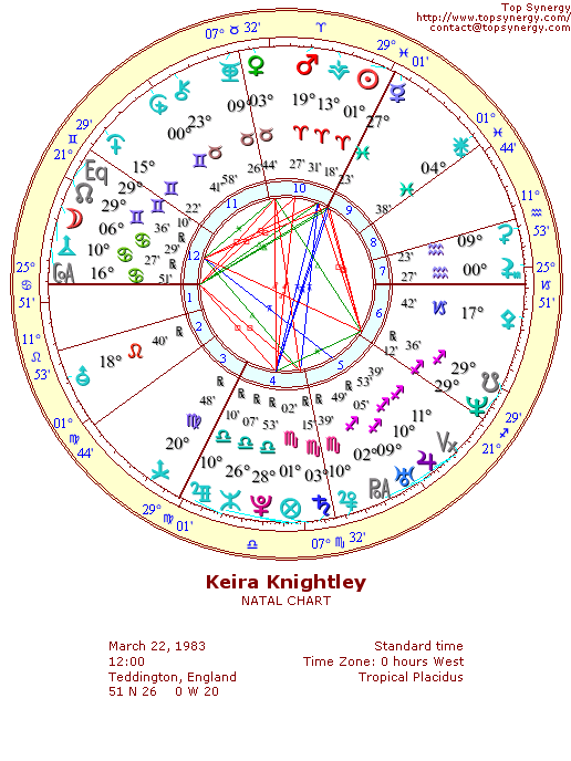 Keira Knightley natal wheel chart