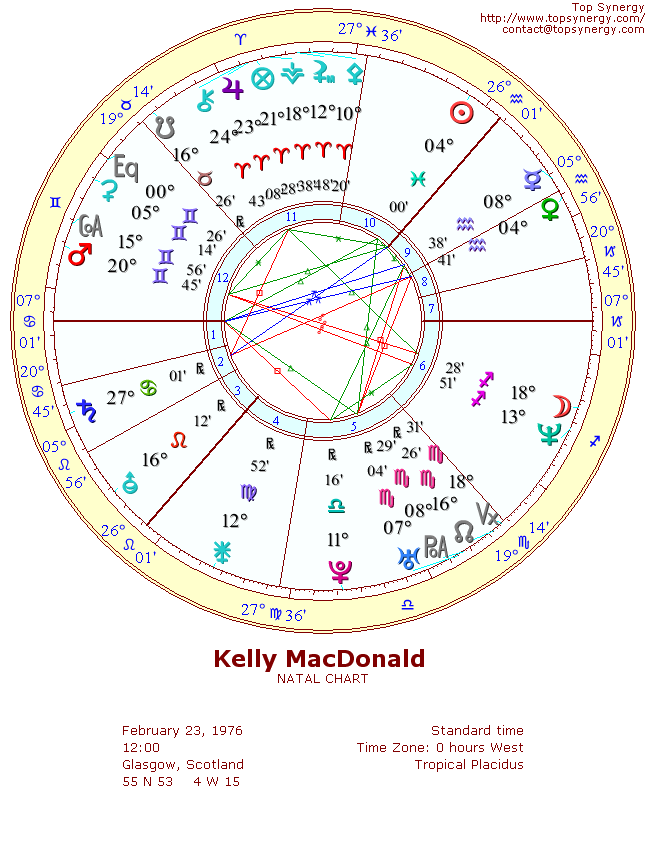 Kelly MacDonald natal wheel chart