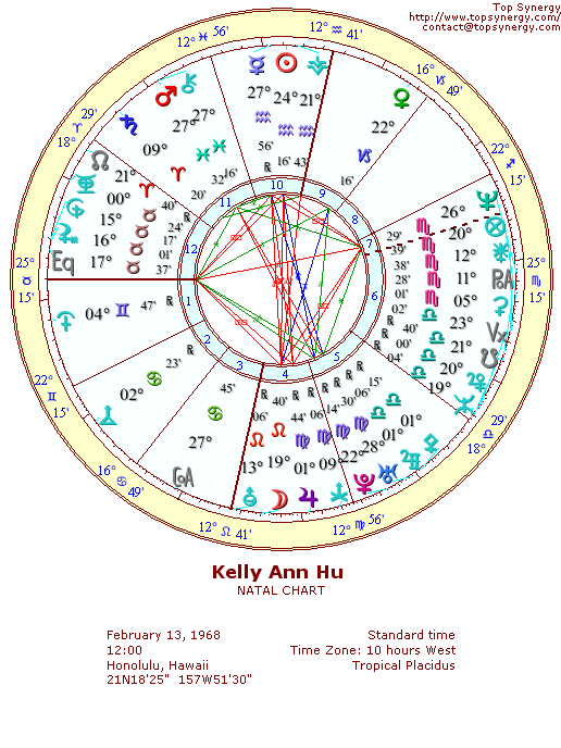 Kelly Hu natal wheel chart