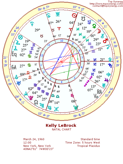 Kelly LeBrock natal wheel chart