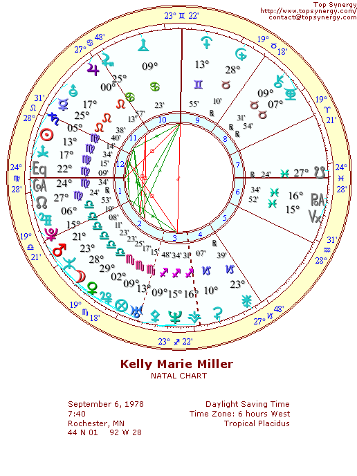 Kelly Marie Miller natal wheel chart