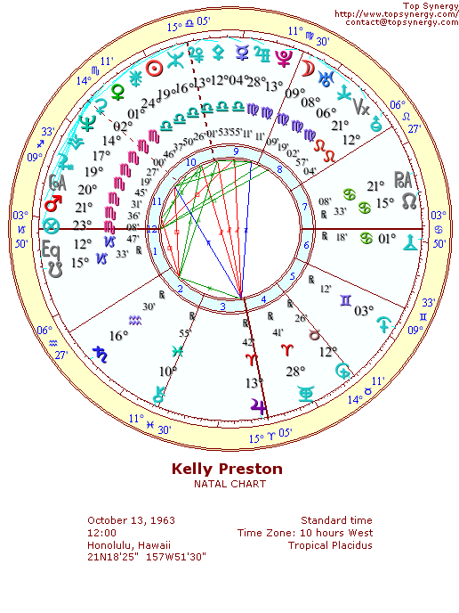 Kelly Preston natal wheel chart