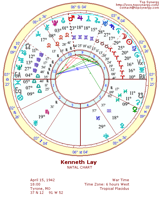 Kenneth Lay natal wheel chart