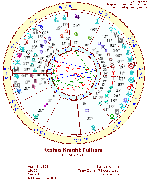 Keshia Knight Pulliam natal wheel chart