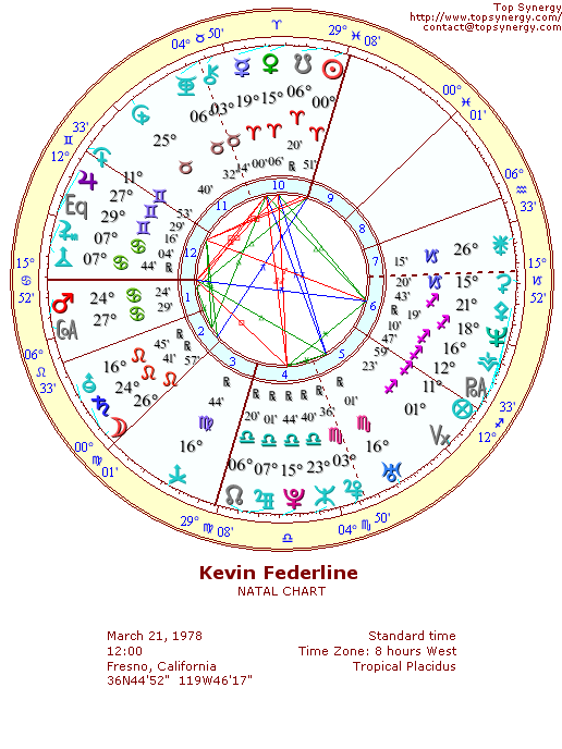 Kevin Federline natal wheel chart