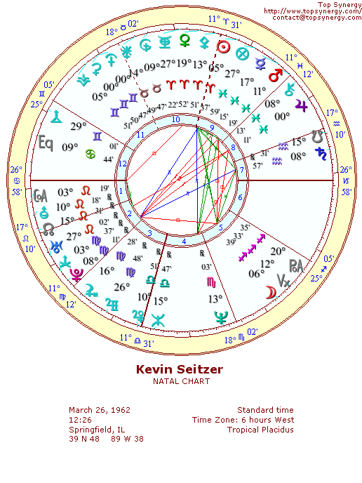 Kevin Seitzer natal wheel chart