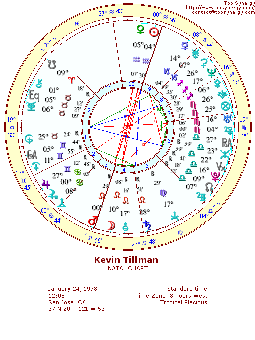 Kevin Tillman natal wheel chart