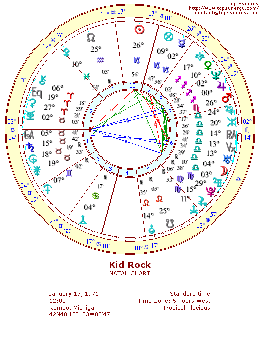 Kid Rock natal wheel chart