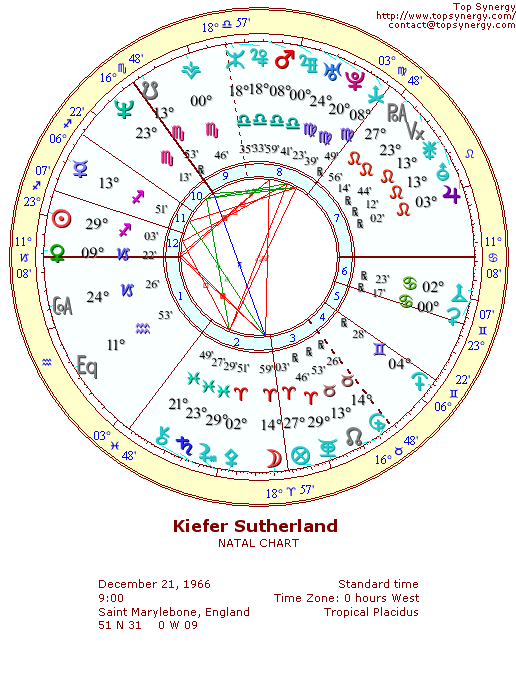 Kiefer Sutherland natal wheel chart