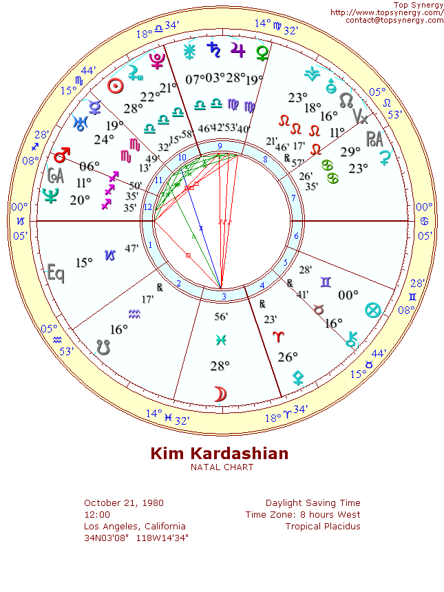 Kim Kardashian natal wheel chart