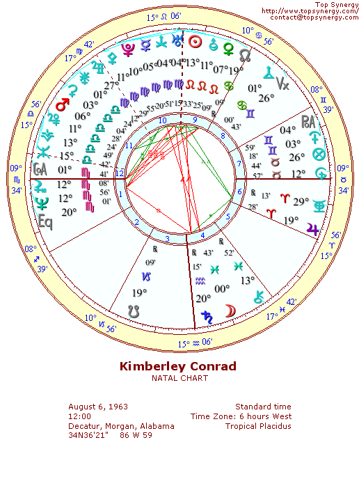 Kimberley Conrad natal wheel chart