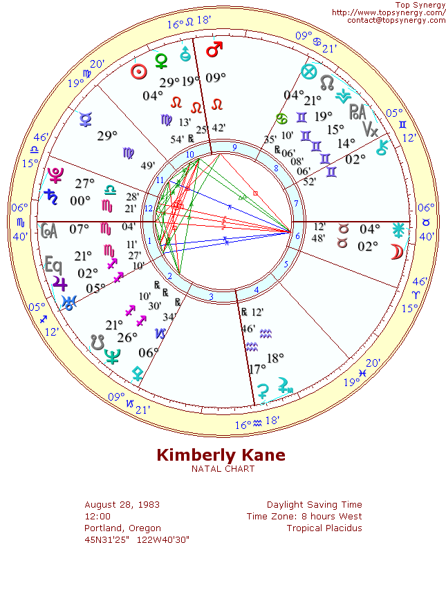 Kimberly Kane natal wheel chart