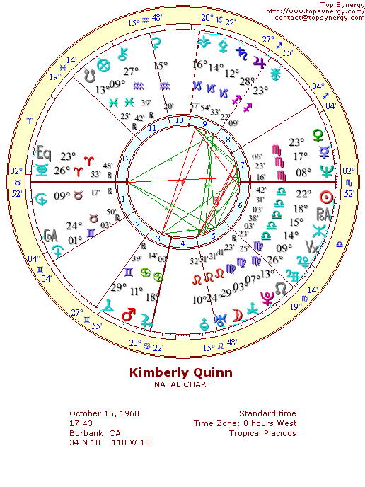 Kimberly Quinn natal wheel chart