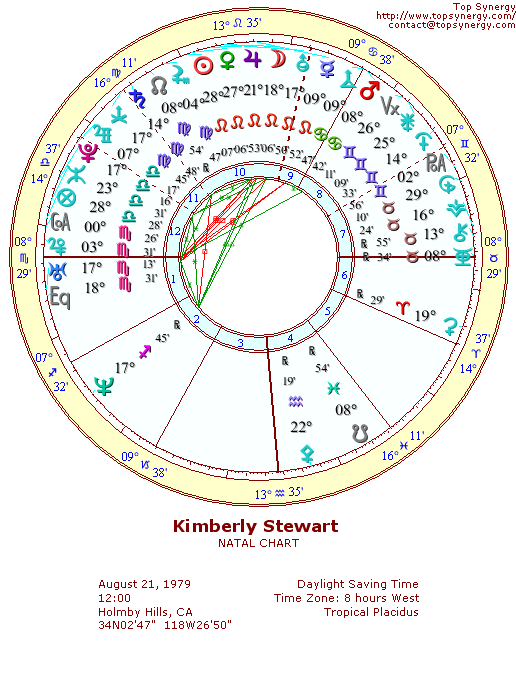 Kimberly Stewart natal wheel chart