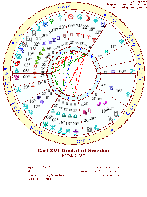 Carl XVI Gustaf of Sweden natal wheel chart