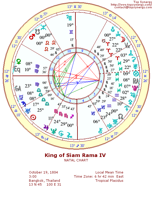 King Mongkut natal wheel chart