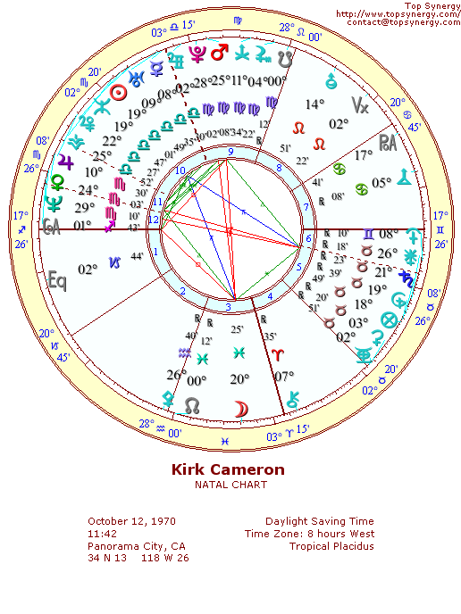 Kirk Cameron natal wheel chart