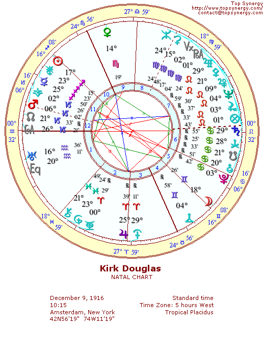 Kirk Douglas natal wheel chart