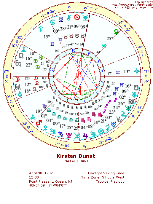 Kirsten Dunst natal wheel chart