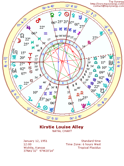 Kirstie Alley natal wheel chart