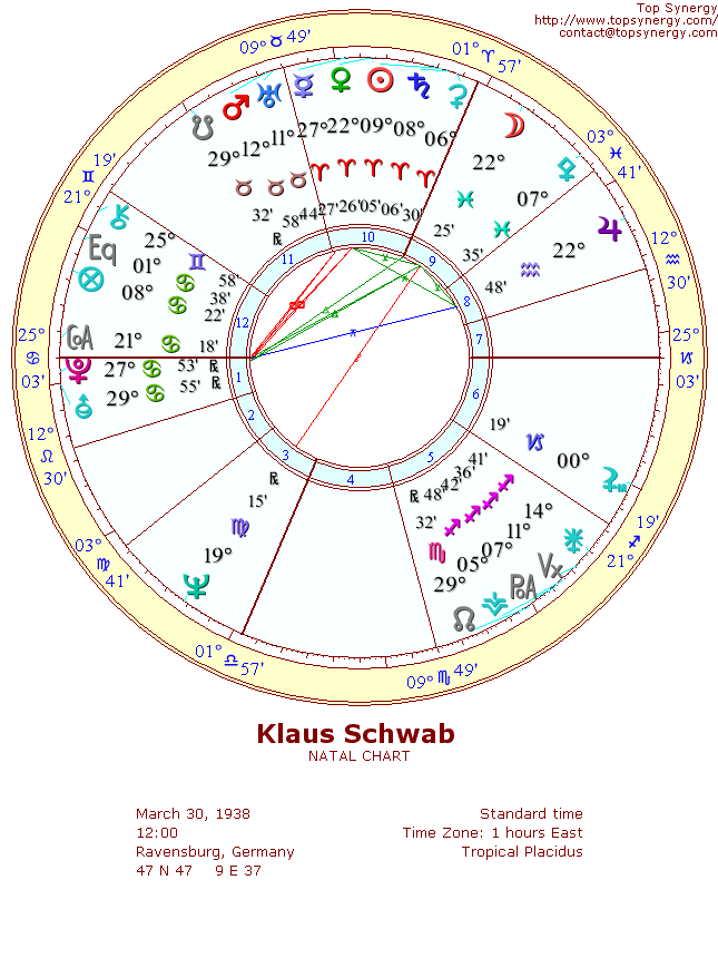 Klaus Schwab natal wheel chart