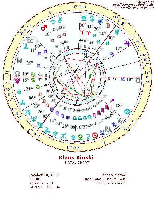 Klaus Kinski natal wheel chart