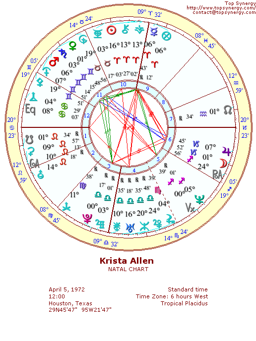 Krista Allen natal wheel chart