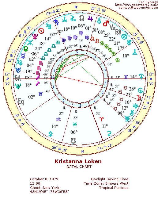 Kristanna Loken natal wheel chart