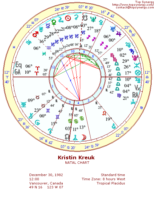 Kristin Kreuk natal wheel chart