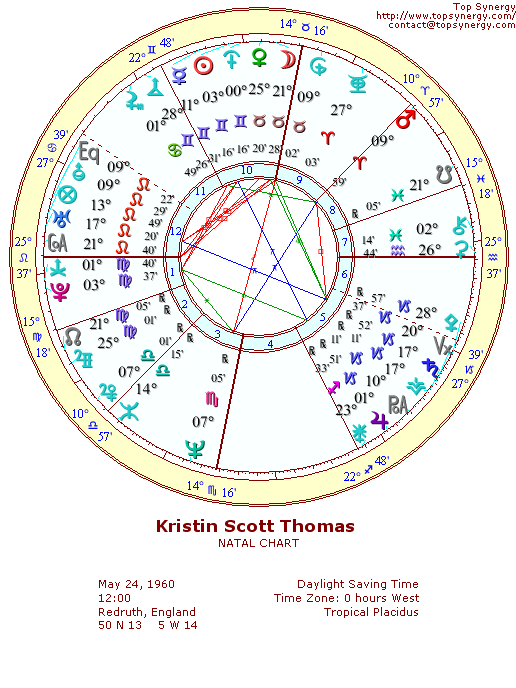 Kristin Scott Thomas natal wheel chart