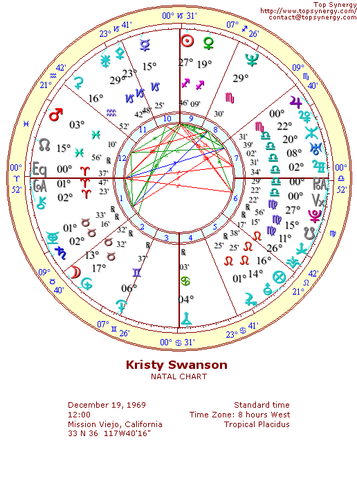 Kristy Swanson natal wheel chart