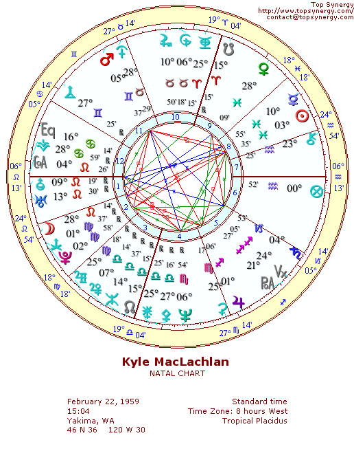 Kyle MacLachlan natal wheel chart