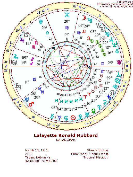 L. Ron Hubbard natal wheel chart