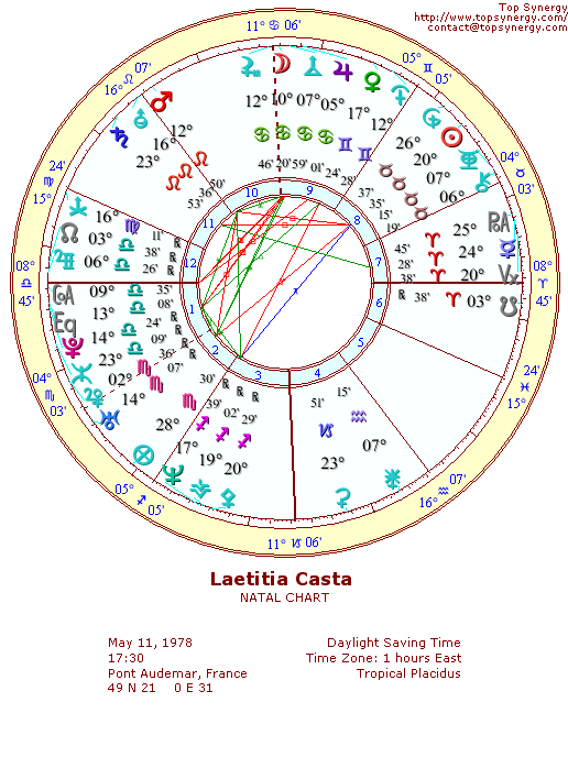 Laetitia Casta natal wheel chart