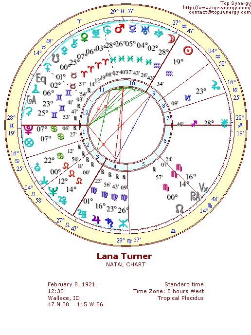 Lana Turner natal wheel chart