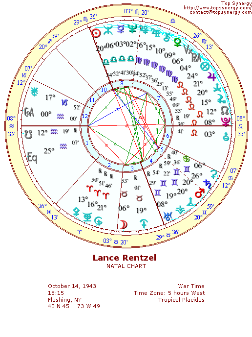 Lance Rentzel natal wheel chart