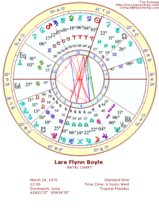 Lara Flynn Boyle natal wheel chart