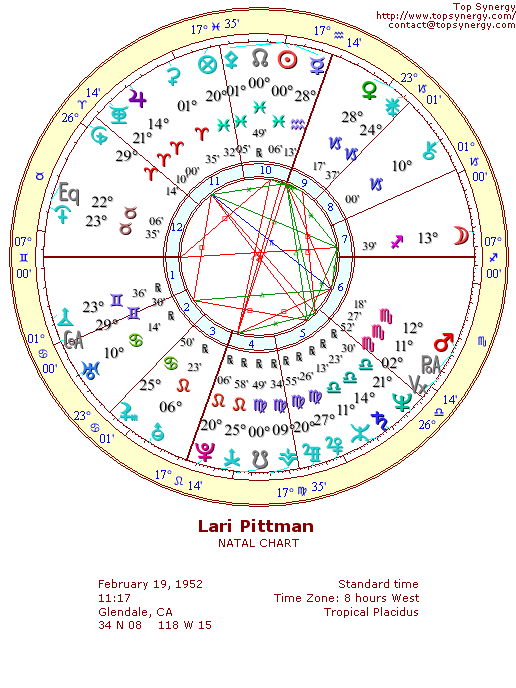 Lari Pittman natal wheel chart